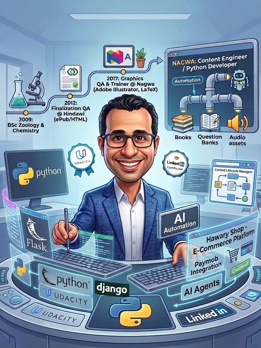 Illustrated workspace: code, automate, solve, repeat